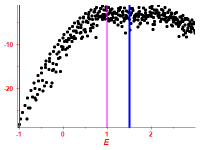 Strength function log